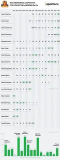 Сколько получают в формуле 1