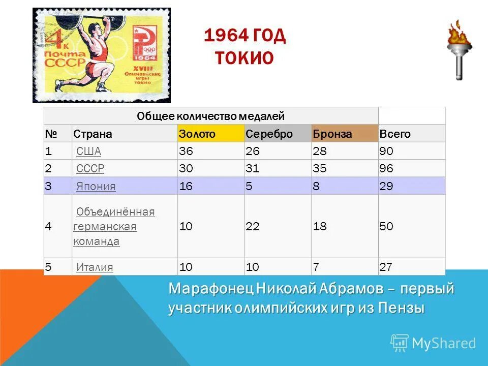 Кг год в т год. Медаль олимпиады Токио 1964. Медальный зачёт СССР В Олимпиаде 1964.