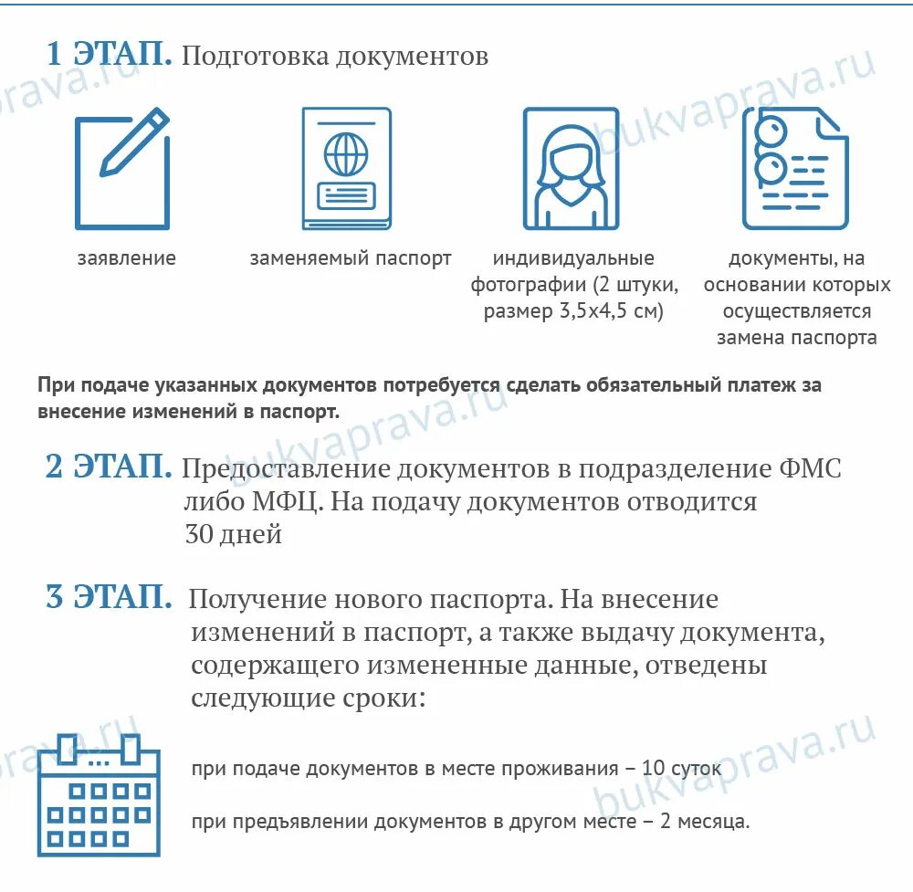 Какие нужно поменять документы после смены фамилии