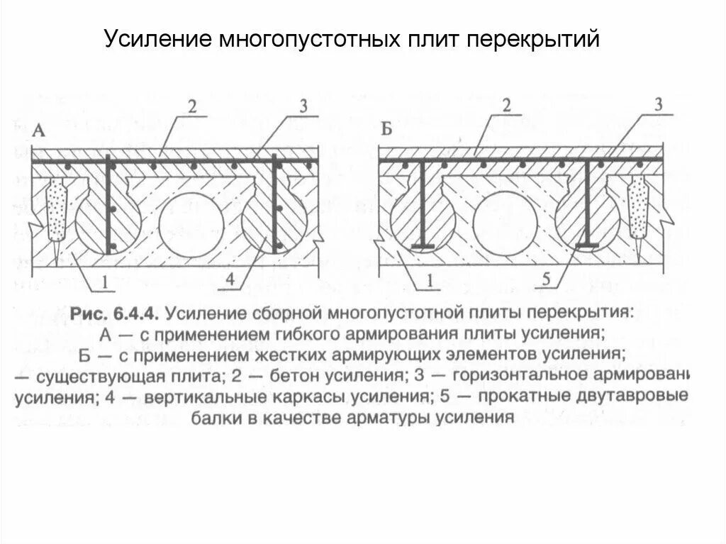 Усилить перекрытие. Схема усиления плит перекрытия. Усиление многопустотных плит перекрытия схема. Усиление многопустотных плит схемы. Усиление отверстий в пустотных плитах перекрытия.