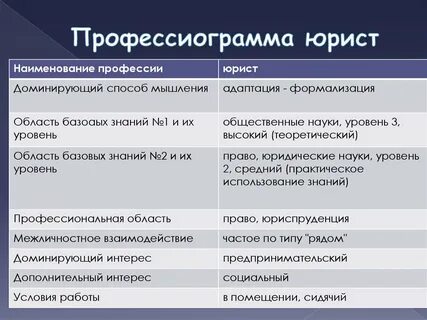 Профессиограмма составляющие