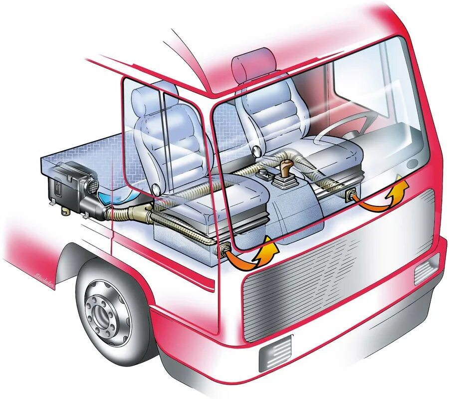 Ремонт обогрева автомобиля. Автономный отопитель в легковой автомобиль. Автономная отопительная система автомобиля. Автономная система отопления авто. Воздушный отопитель салона.