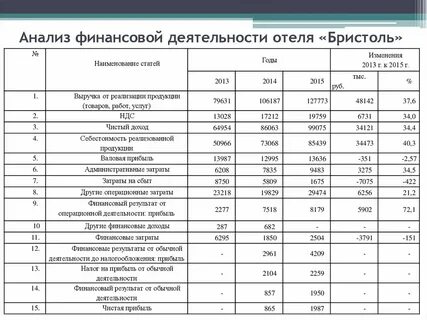 Финансово хозяйственный анализ предприятия пример