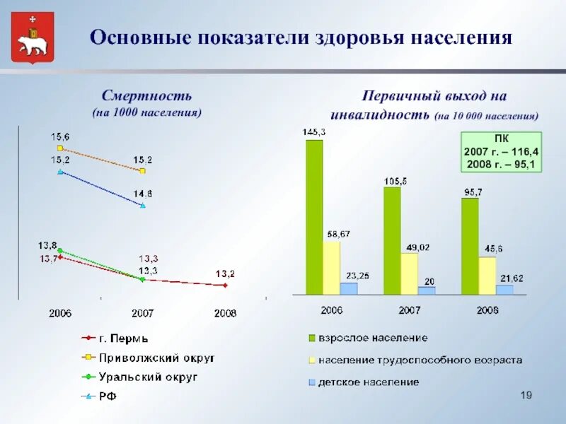 Росстат состояние здоровья населения данные. Показатели здоровья населения. Основные показатели здоровья населения. Основные показатели здоровый население.