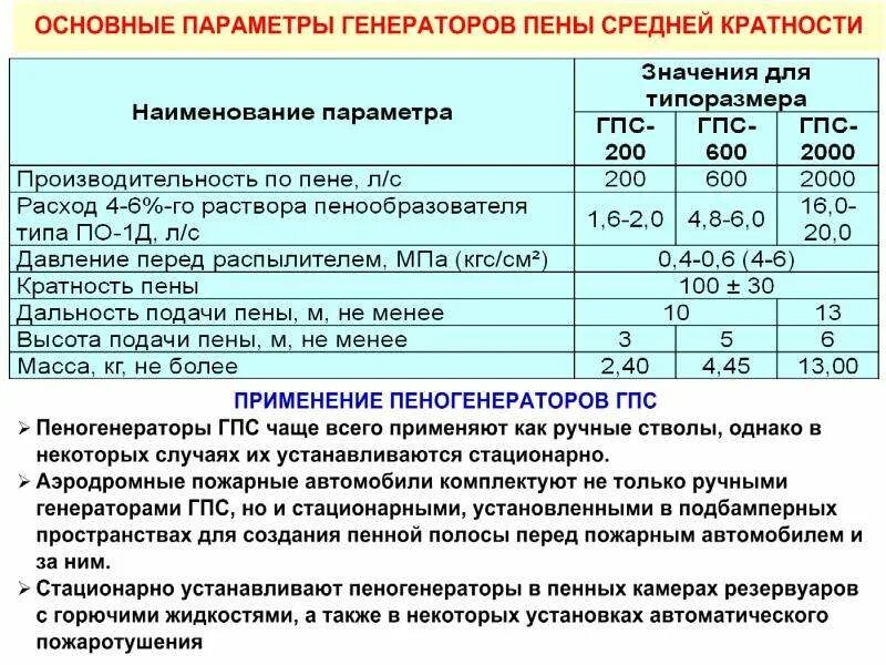 ГПС 2000 кратность пены. ГПС-600 пеногенератор. ГПС 2000 ТТХ. Кратность пены ГПС 600. Пурга технические характеристики