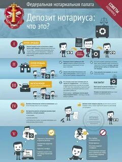 Внести деньги в депозит нотариуса