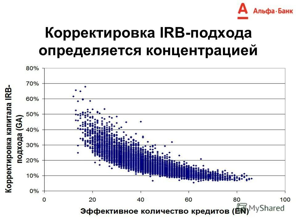 Банк корректировка