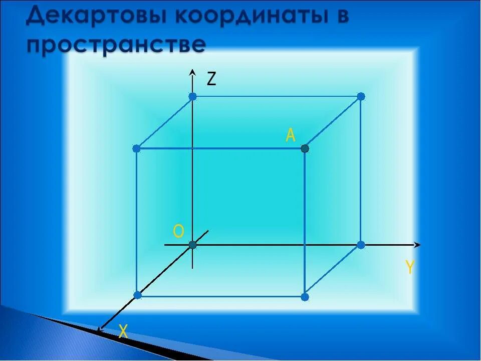 Декартовы координаты в пространстве. Декартовы координаты в пространстве игры. декартовы координаты в пространстве конспект рисунок. декартовы координаты п2.