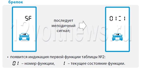 Как продлить работу двигателя в приложении старлайн. Продлить прогрев старлайн. старлайн а93 температура двигателя на брелке. starline a93 температура двигателя. старлайн а 93 узнать температуру двигателя.
