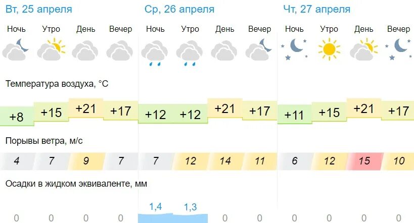 Погода май 2023. Погода на май. Погода на май 2023. Погода на июнь 2023. Погода за март.