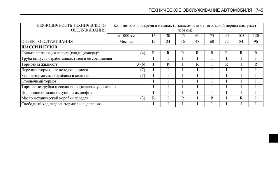 4 дизель. Спорт регламент то. 6. Карта то mitsubishi pajero sport 3. Спорт регламент то.