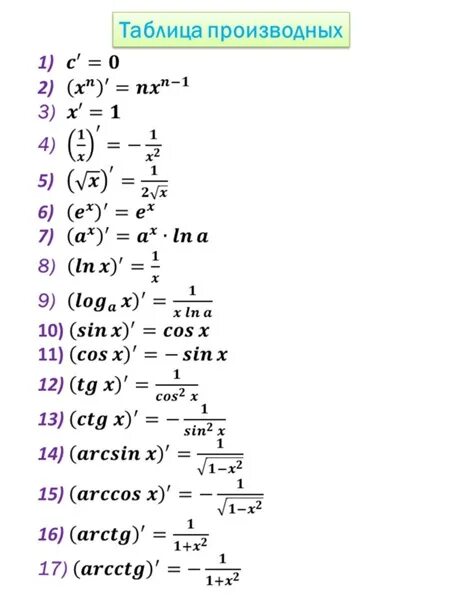 Формулы производных 10. Производная функции формулы таблица. Формулы производных таблица полная. Формулы производных функций таблица полная. Таблица взятия производных.