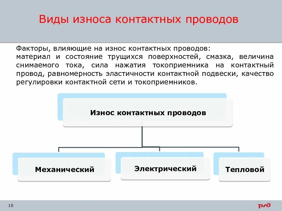 Коэффициент физического износа основных фондов норма. Формула расчета морального износа. Исследование износа. Износ зданий. Исследование износа.