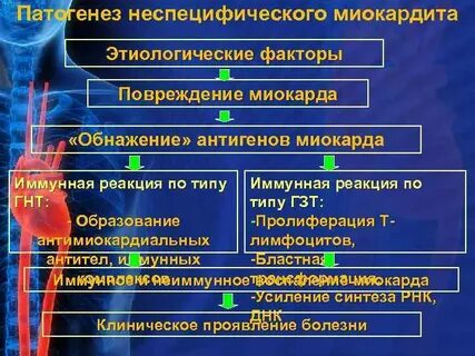 Неспецифическая миокарда