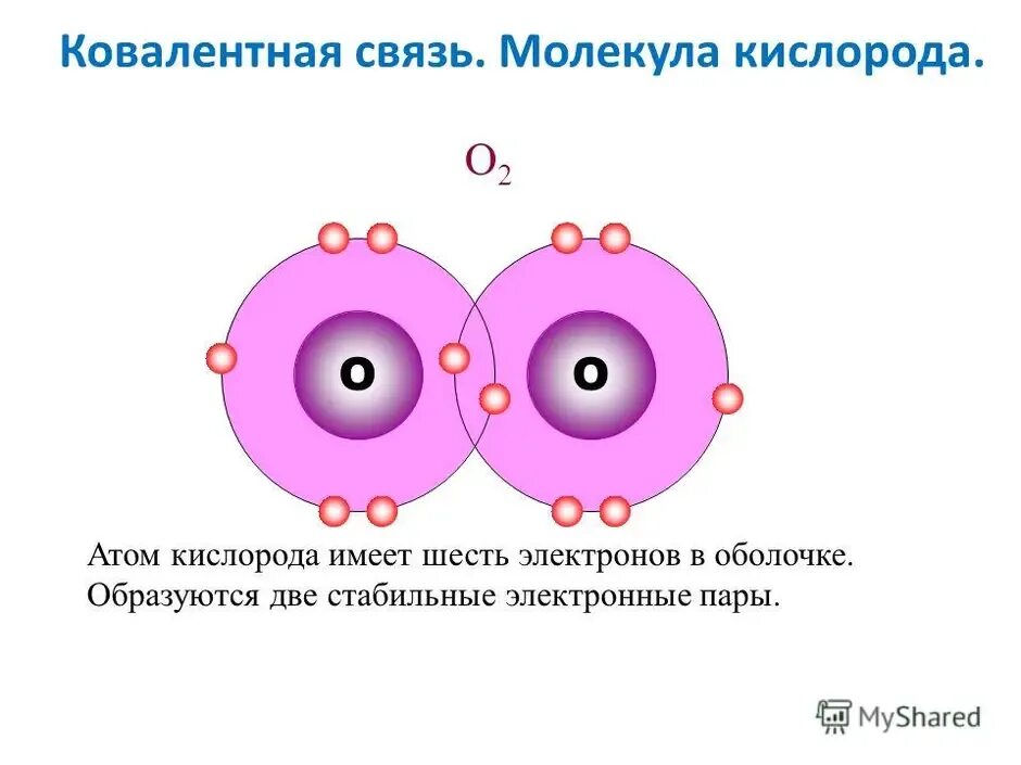 Кислород формула состава атома. Кислород формула состава атома