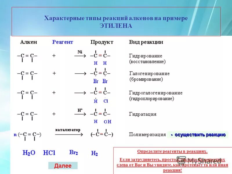 Тип гибридизации алкана