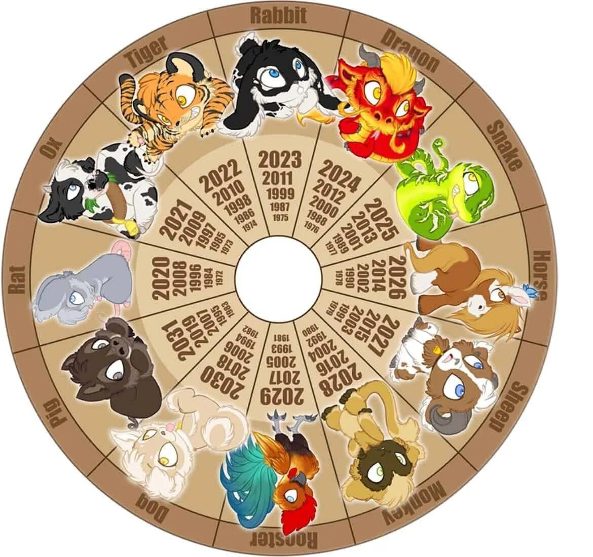 40 лет чей год. Китайский гороскоп. Животные китайского календаря. Годы животных. Животные символы года.