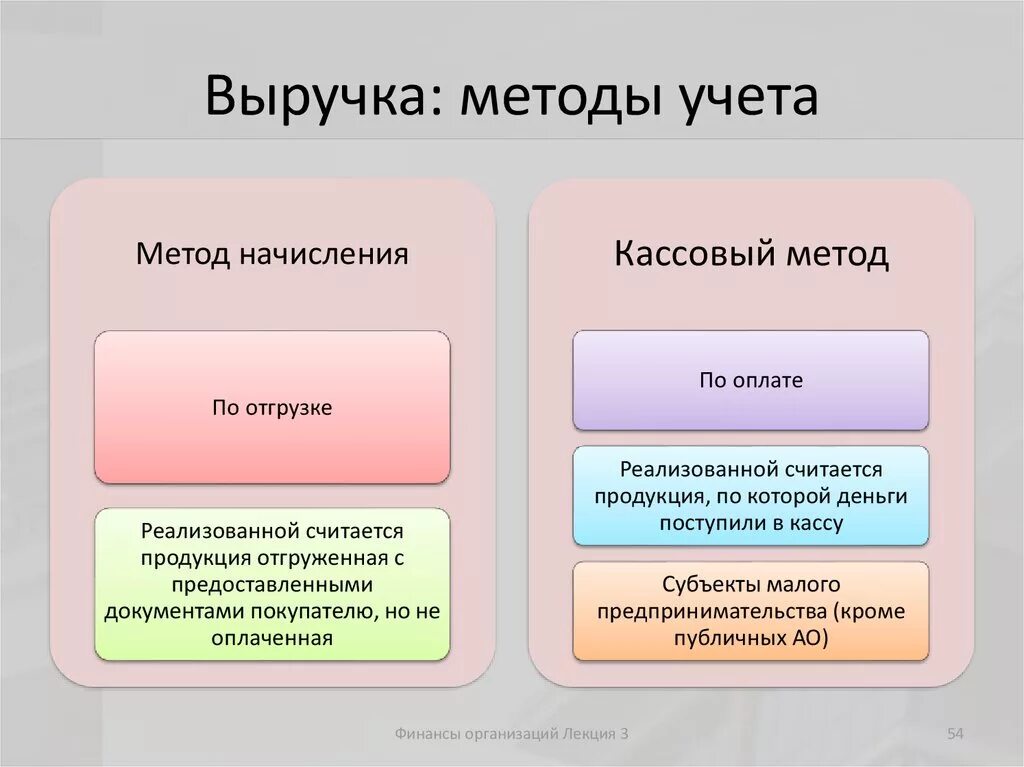 Реализованной считается