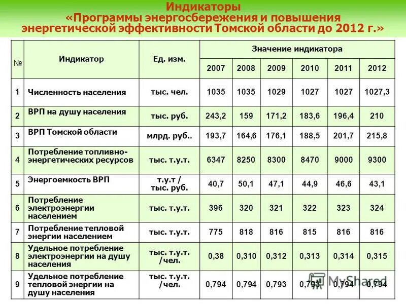 Индикаторы программы. Индикаторы программы. Индикаторы программы. Индикаторы программы. Индикаторы программы это.