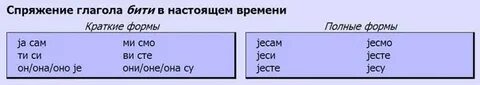 Спряжение глагола будете