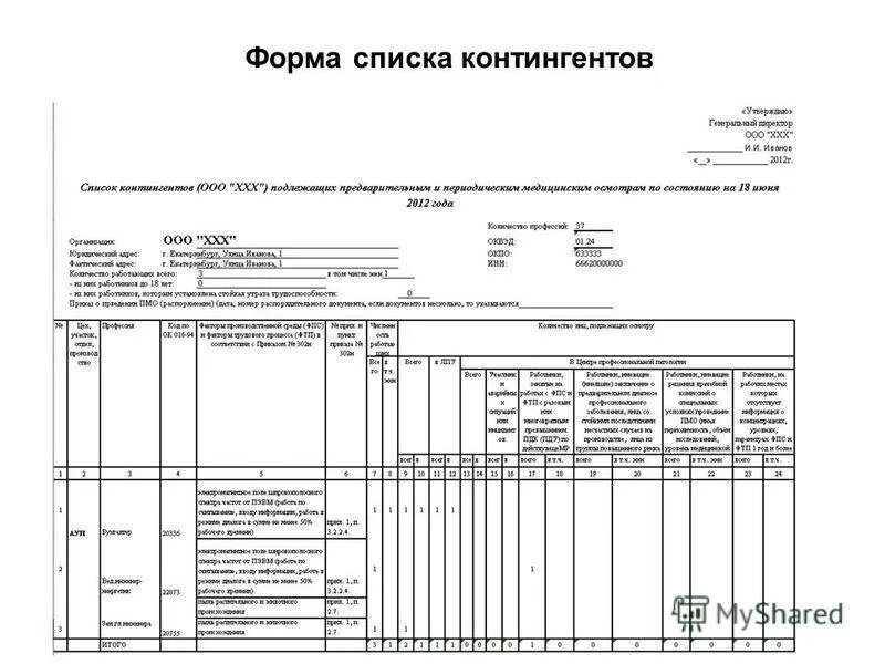 Образец заполнения списка работников на медицинский осмотр. Списки контингентов на медосмотр по приказу 29н. Контингент образец. Список работников подлежащих медосмотру для роспотребнадзора. Поименный список на медосмотр в образовательном учреждении.
