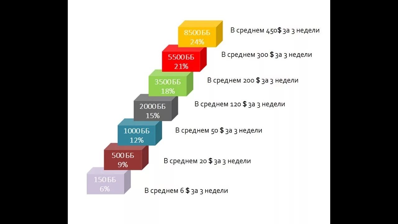 Маркетинг план Орифлейм. План успеха Орифлэйм. Лестница успеха в Орифлейм. Маркетинг план Орифлейм 2015.