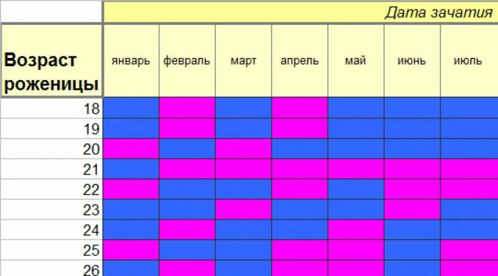 Ищу девушка для зачатия. Дни зачатия мальчика и девочки. пол ребенка по дате зачатия. дни для зачатия ребенка мальчика. лучший возраст для зачатия.