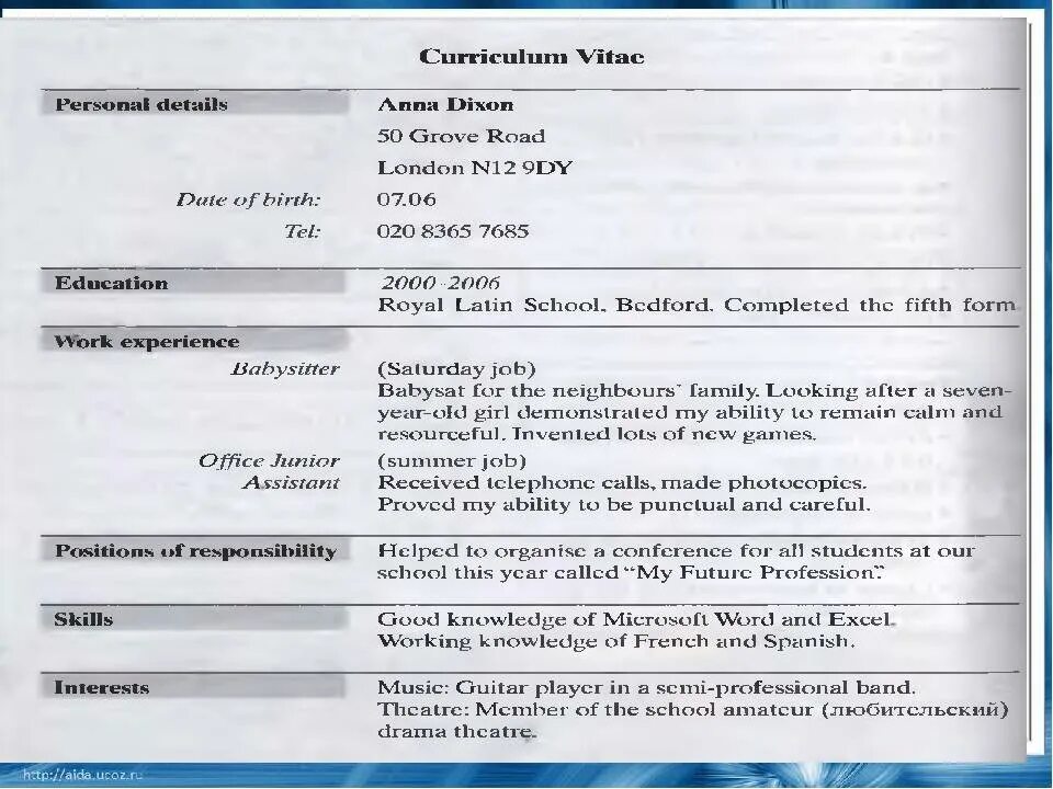 Образец св. Как писать CV на английском. Как составить CV на английском образец. Образцы резюме на английском языке примеры. Резюме на английском образец.