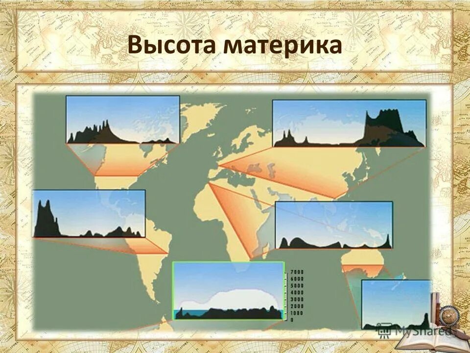 средняя высота евразии составляет. абсолютная высота материков. шкала высот и глубин. высота материков над уровнем моря. гора косцюшко в австралии на карте.