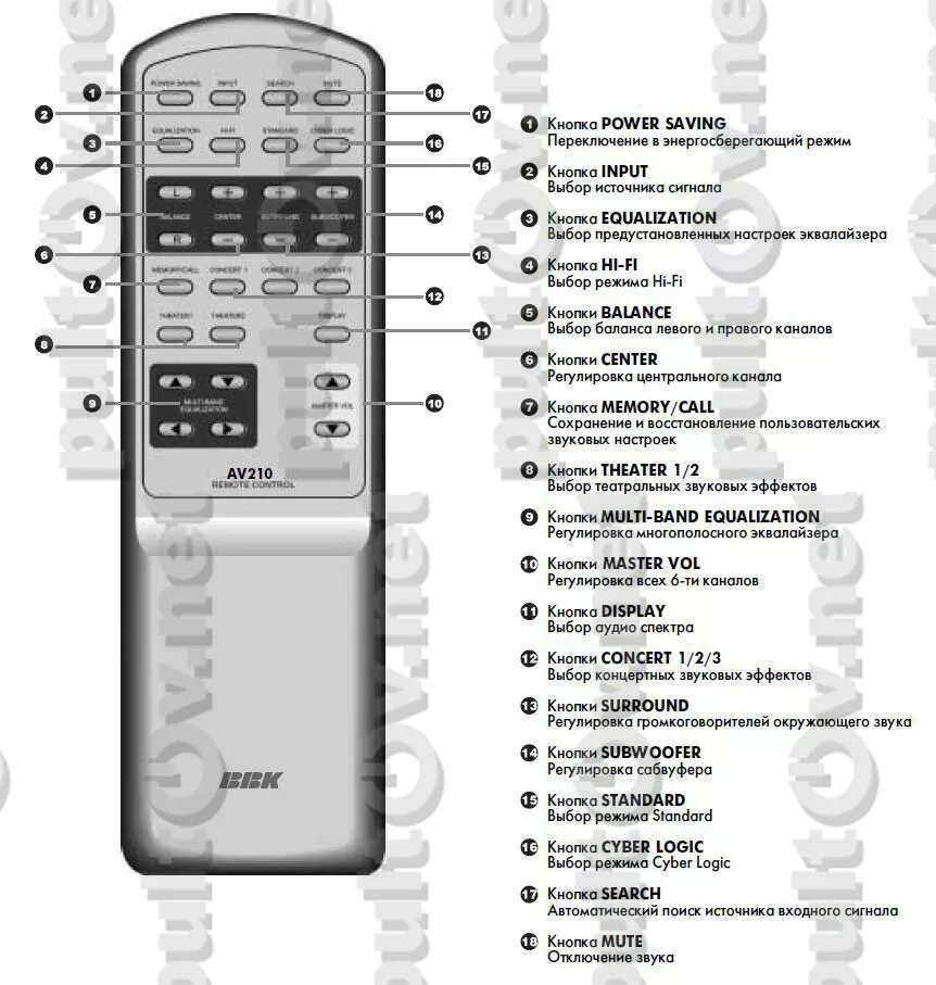 Пульт с красной кнопкой. Input на пульте samsung. Кнопки на пульте hyundai обозначения. Кнопка выбора на пульте. Кнопка stb на пульте lg.
