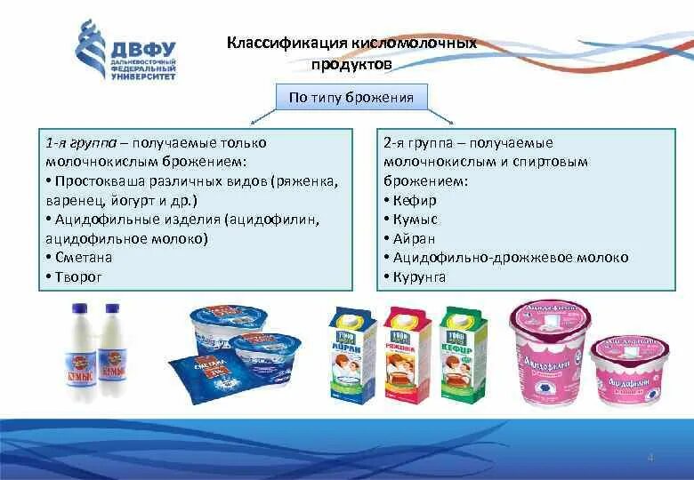 Кисломолочные продукты содержат сахар. Классификация кисломолочных продуктов схема. Классификация молочнокислых продуктов. Ассортимент молочных и кисломолочных продуктов. Кисломолочная продукция ассортимент.