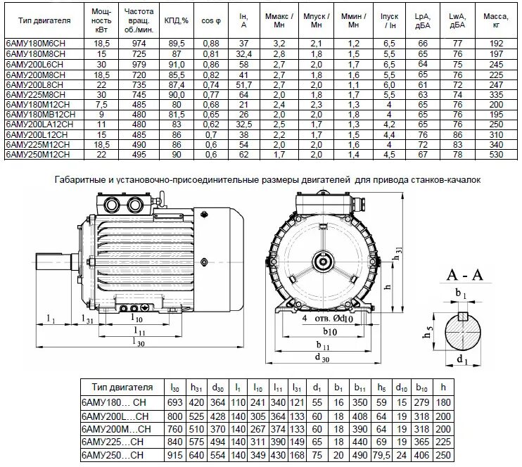 Двигатели аир характеристики. Электродвигатель 200квт для экструдера. Асинхронный электродвигатель 160м2к чертежи. Асинхронный двигатель 4а112м4у3 характеристики. Электродвигатель АИР 200 м4 37 КВТ 1500 об/мин чертеж.