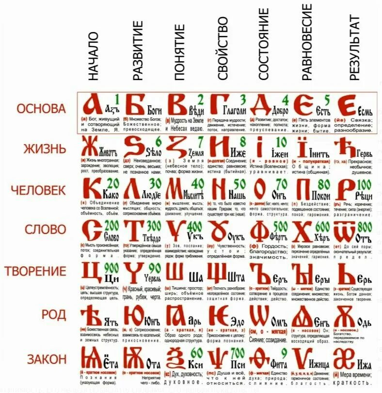 Древнерусская буква земля