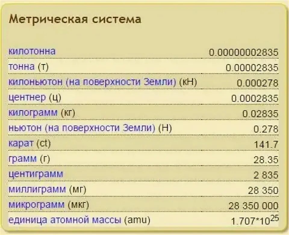 Одна тонна это сколько кг. Метрическая тонна. Килоньютон в килограмм. Перевести килоньютоны в килограммы. Перевести килоньютоны в тонны.