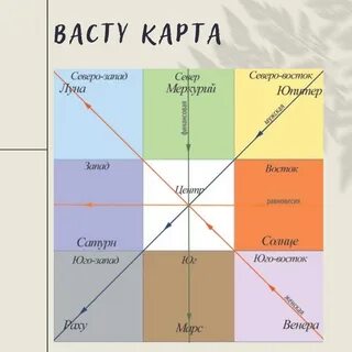 Как пишется слово северо восток