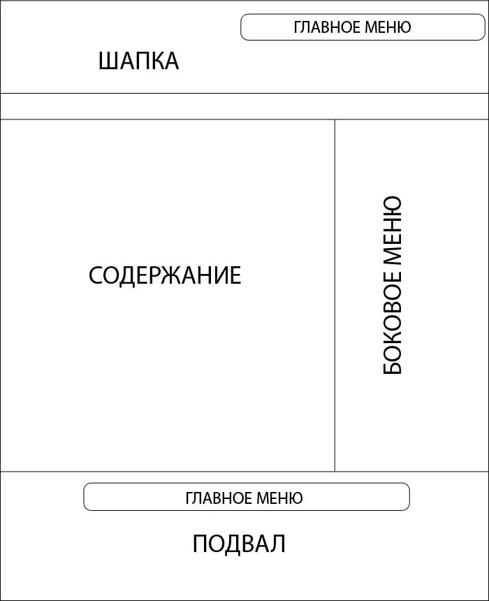 Разработка web-сайта для ООО "Лидер" - презентация, доклад, проект скачать