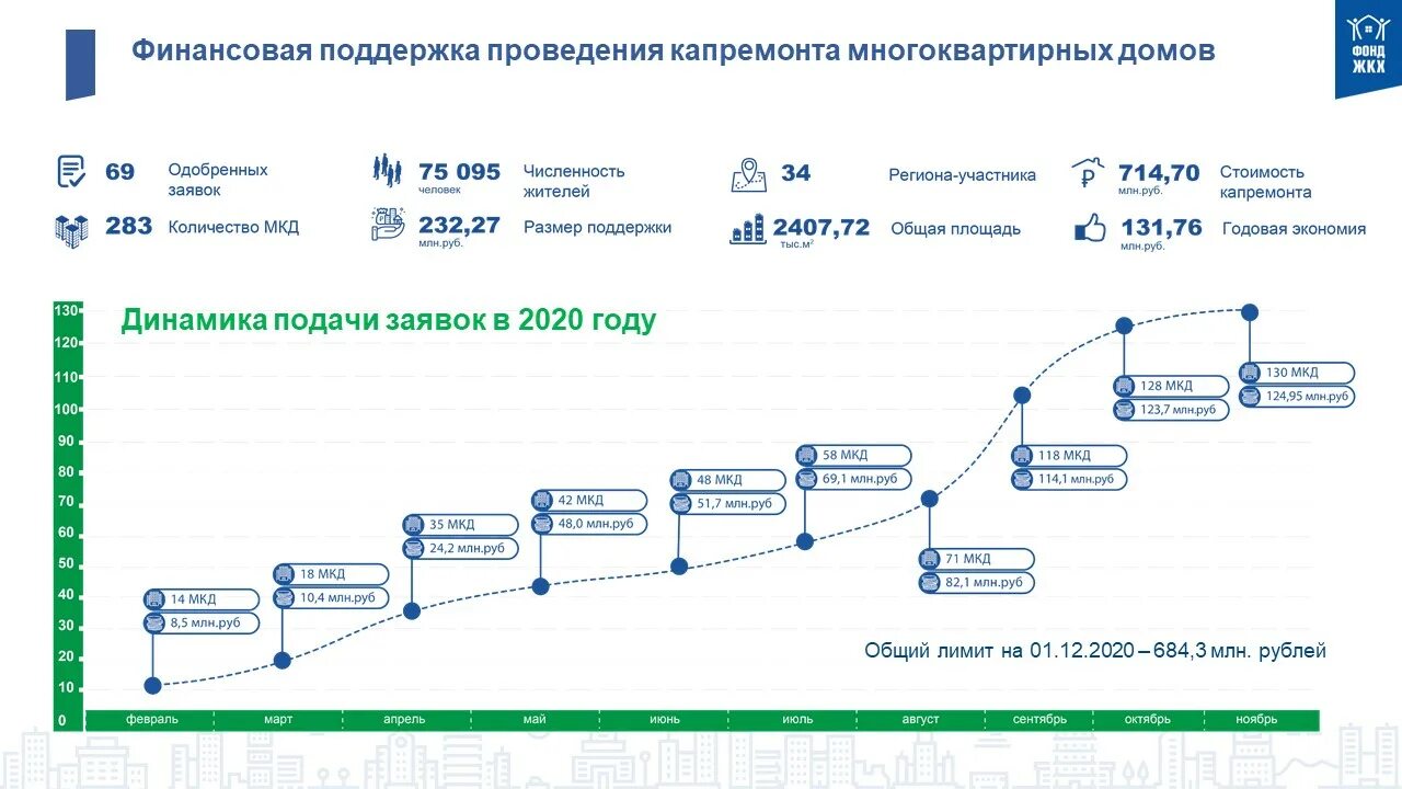 Капитальный ремонт сайт реформа жкх. Фонд содержания и реформирования ЖКХ. Проведение кап ремонта. Капремонт МКД. Капитальный ремонт инфографика.