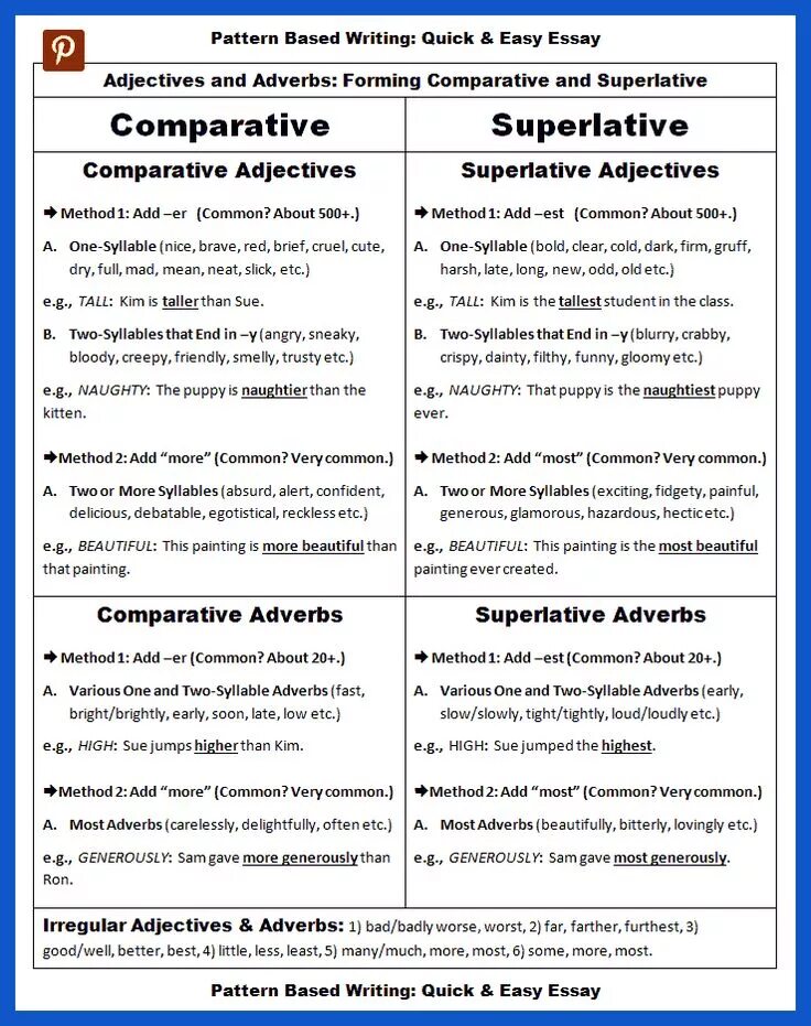 Comparative and Superlative adjectives and adverbs. Comparative and Superlative adverbs. Comparative AMD Superlative adjectives and adverbs. Comparative and Superlative adjectives and adverbs Worksheets. 4 write the adverbs