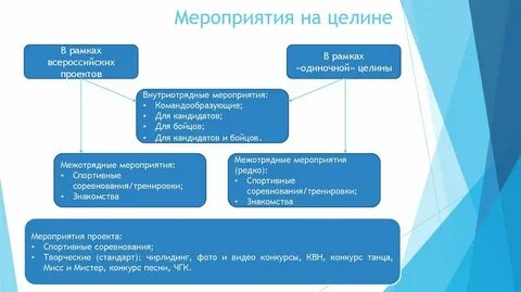 В рамках какого мероприятия