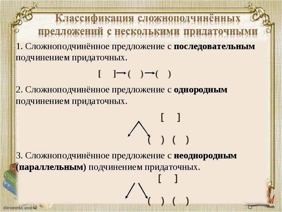 Предложения с разными видами подчинения придаточных. Сложноподчиненное предложение с несколькими придаточными. сложноподчиненное предложение презентация. сложноподчиненные с несколькими придаточными. сложные предложения с разными видами придаточных.