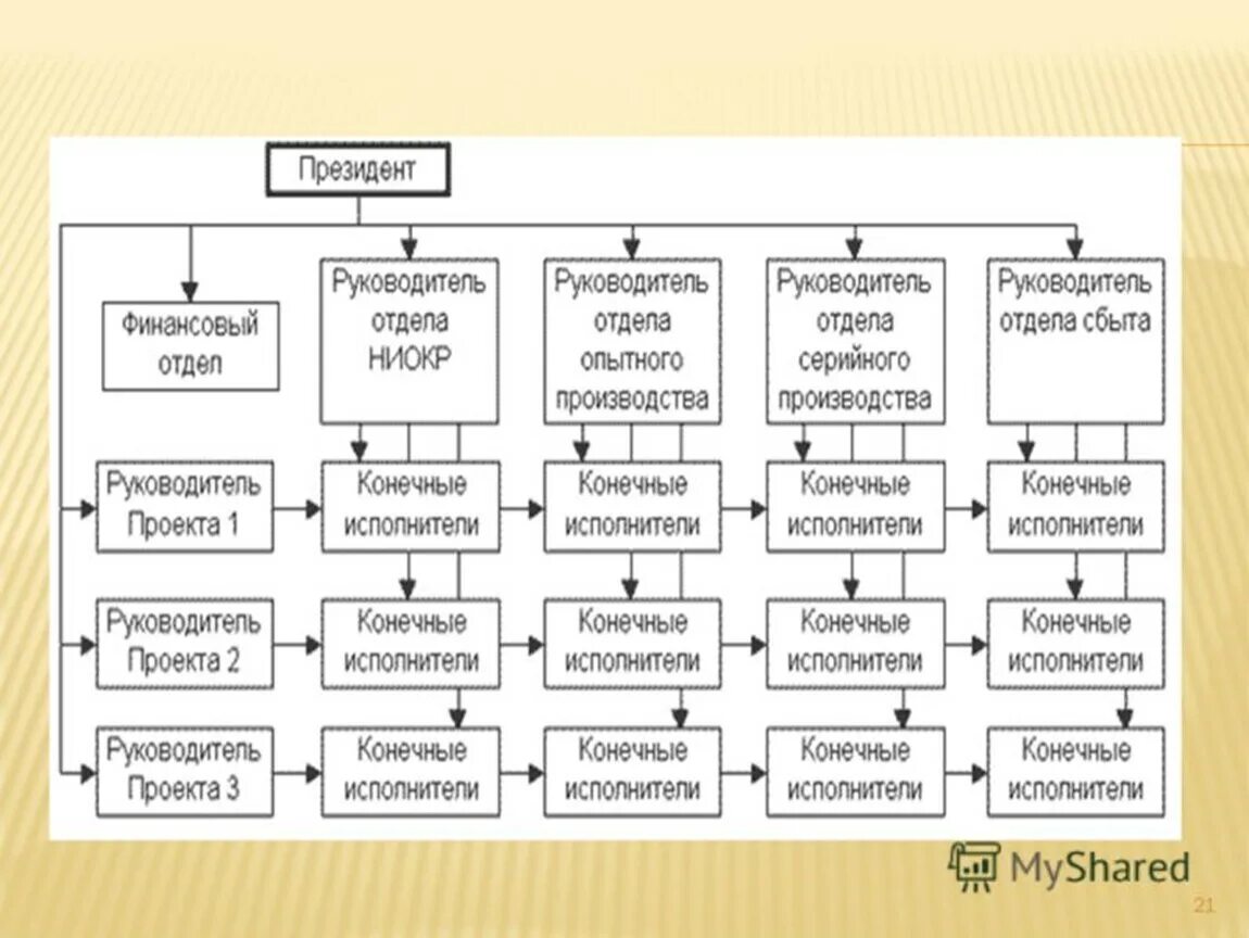 Схема финансового отдела. Руководство финансовым отделом. Структура артели организационная. Отдел финансов сайт