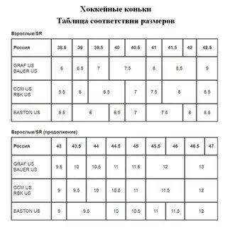 Фигурные таблицы