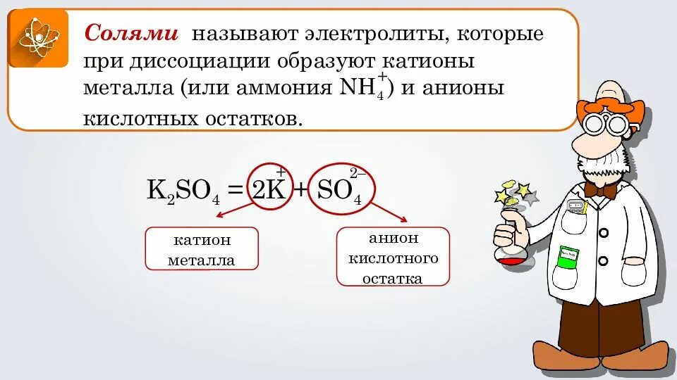 Анионы кислотного остатка образуются