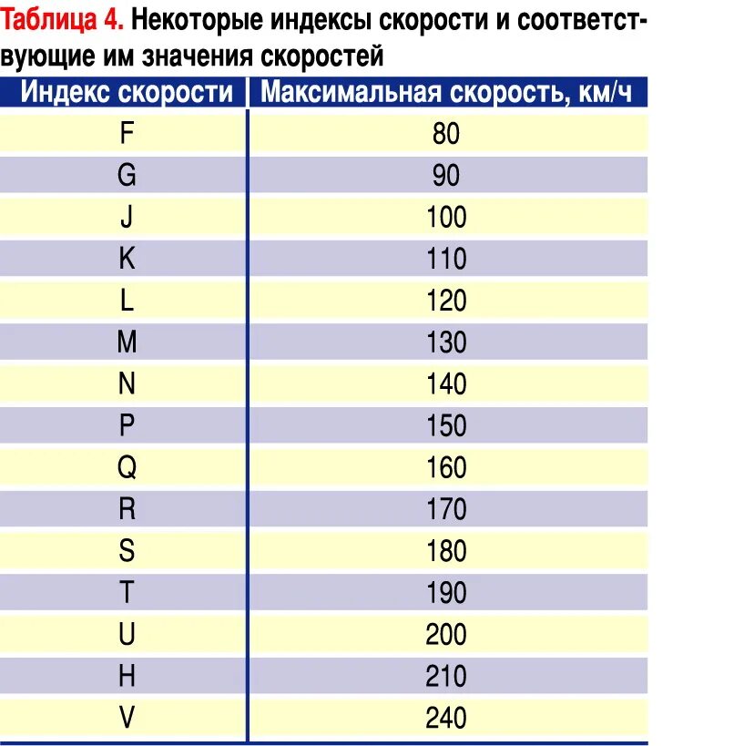 Индекс скорости и нагрузки шин на шине. Таблица нагрузки и скорости колесных шин. Расшифровка маркировки шин индекс скорости и нагрузки. Маркировка шин нагрузка и скорость.