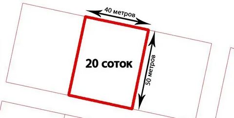Участок 5 соток размеры в метрах