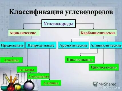 Углеводороды сложные названия