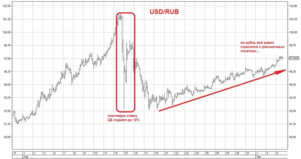 Даты заседаний цб 2024