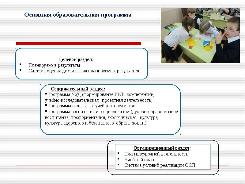 Основными разделами рабочей программы воспитания. Основными разделами рабочей программы воспитания