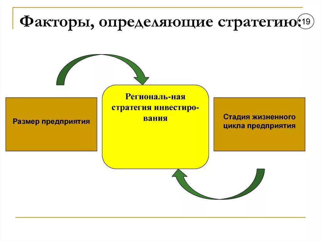 Какие факторы определяют набор. Факторы, определяющие стратегию. Факторы формирования стратегии. Факторы, определяющие стратегию организации. Факторы, определяющие стратегический выбор компании.