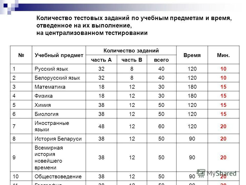 карта часовых поясов по гринвичу. сколько часов географии. предметные области учебного плана. часовые пояса россии на карте. поясное время.